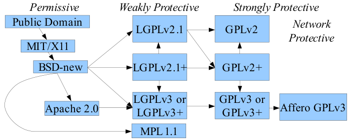 Open-source software - Wikipedia